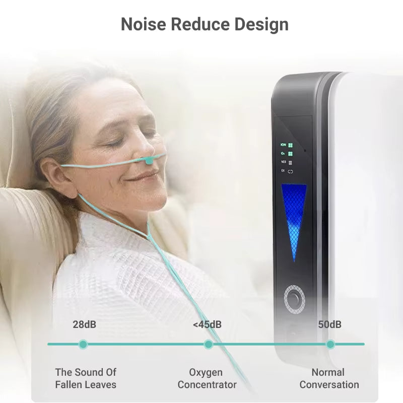 Portable Oxygen Concentrator High Concentration for Home Use and Travel