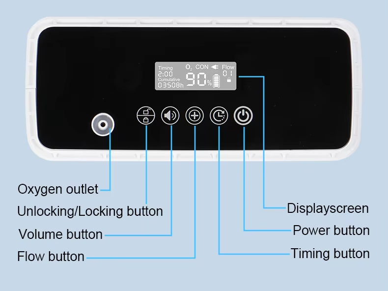 Rechargeable Portable Oxygen Concentrator Adjustable 1-6L Flow High Concentration  For Home and Travel Use ZY-P-01