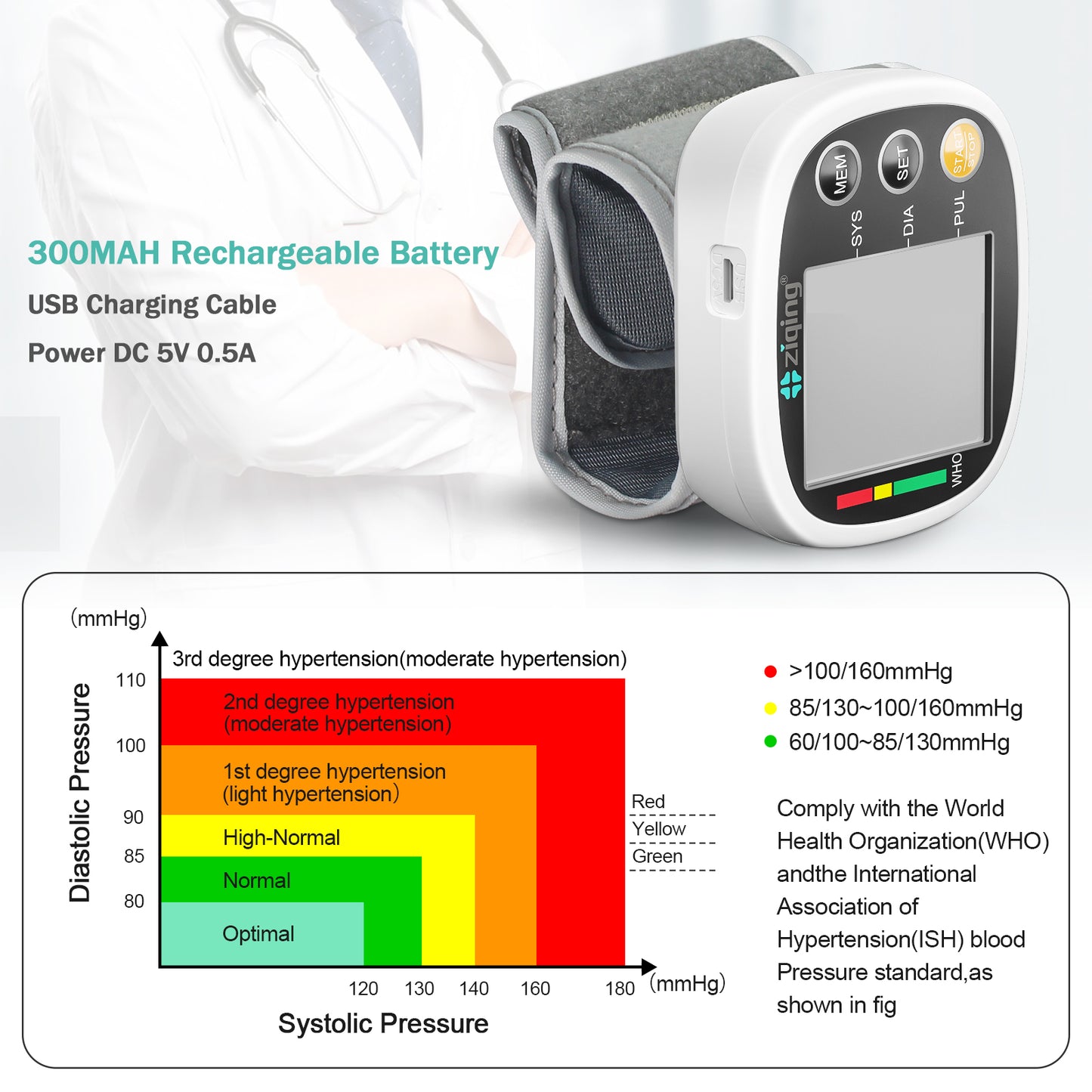 Monitor elegante de la presión arterial de la muñeca del esfigmomanómetro del proveedor de dispositivos médicos del hogar 