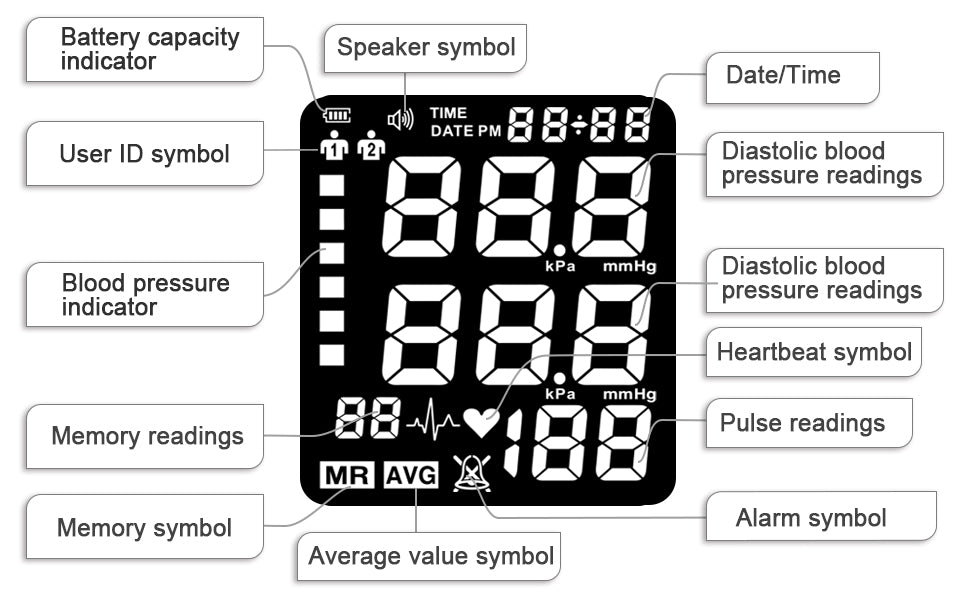 Monitor digital automático de presión arterial XB-06 con máquina para brazalete en la parte superior del brazo, máquina de presión arterial con latidos irregulares y pantalla grande