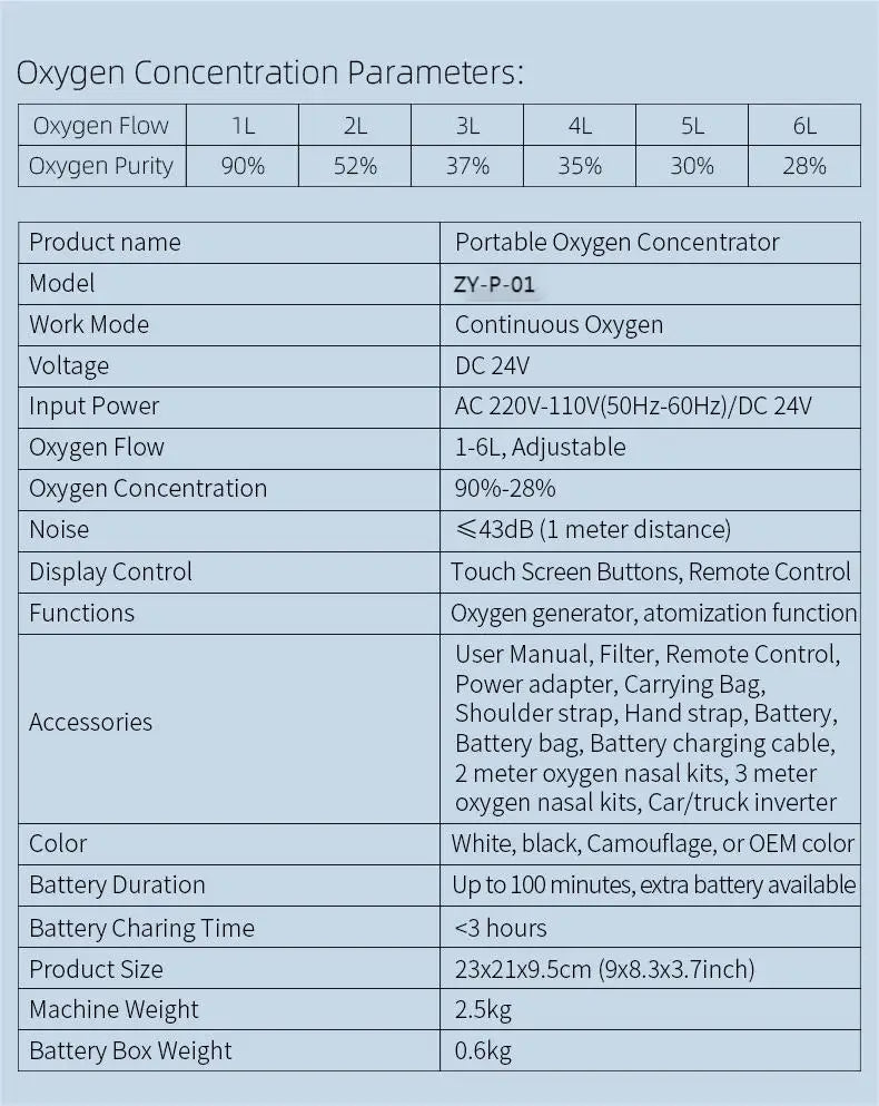 Adjustable 1-6L Flow High Concentration Rechargeable Portable Oxygen Concentrator For Home Travel Use Household Medical Device
